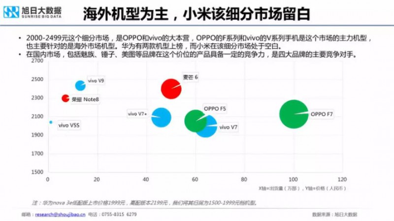 2018年國產(chǎn)手機(jī)出貨量預(yù)測:華為近2億部
