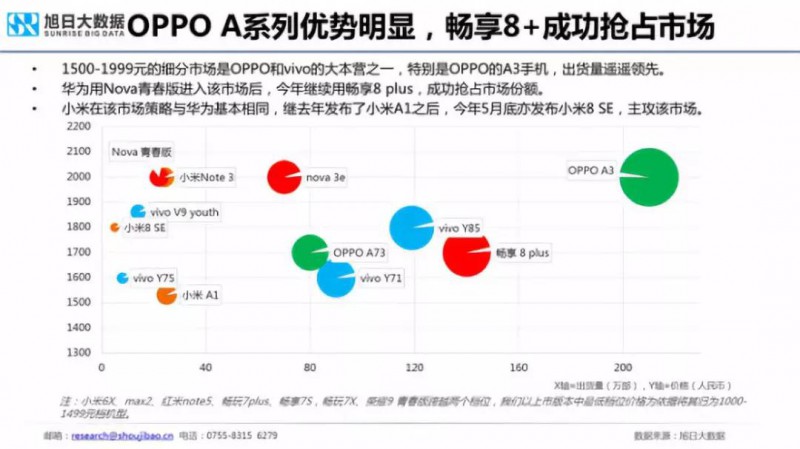 2018年國產(chǎn)手機(jī)出貨量預(yù)測:華為近2億部