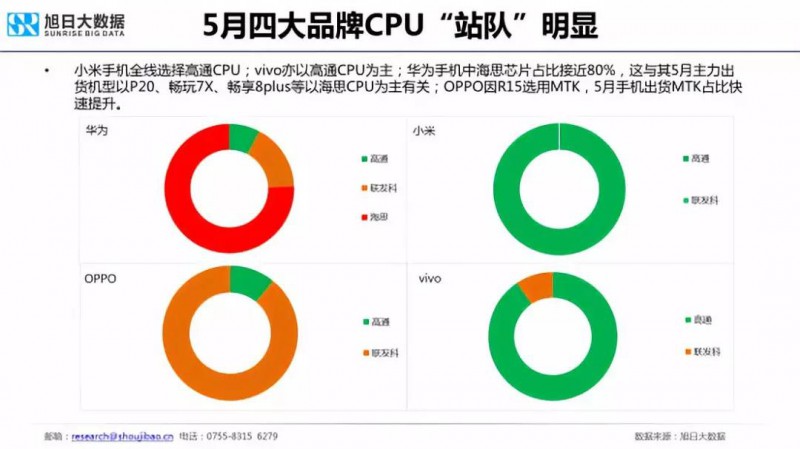 2018年國產(chǎn)手機(jī)出貨量預(yù)測:華為近2億部