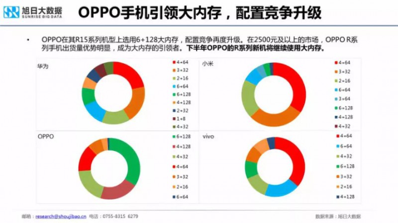 2018年國產(chǎn)手機(jī)出貨量預(yù)測:華為近2億部
