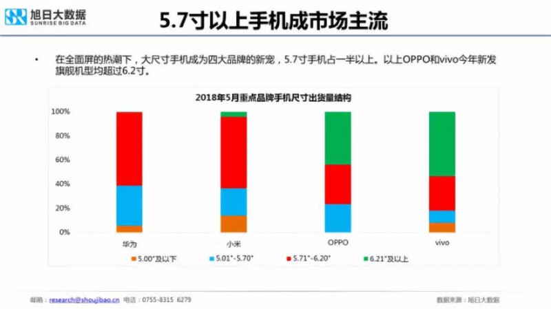 2018年國產(chǎn)手機(jī)出貨量預(yù)測:華為近2億部