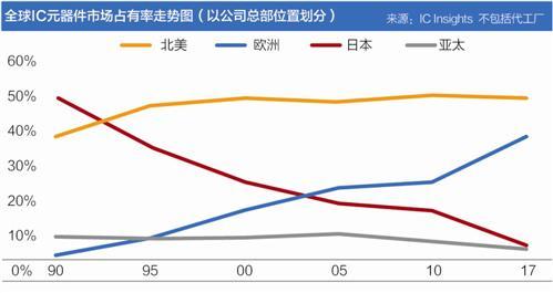 芯片國際棋局:全球半導體產(chǎn)業(yè)調(diào)查之日本篇