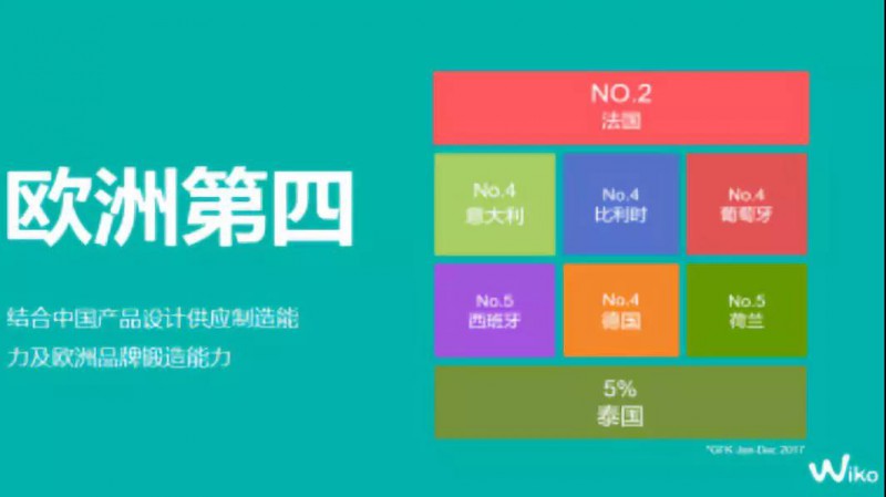 四年凈利潤合計近16億元， 天瓏移動助力創(chuàng)智科技“重新上市”