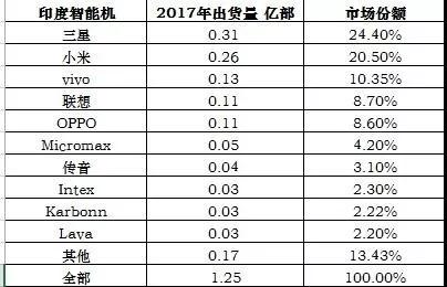 專訪展銳CEO曾學忠:展銳的全球化戰(zhàn)略