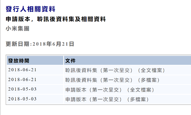 小米赴港上市進程又進一步 中介人士:已大幅超額認購