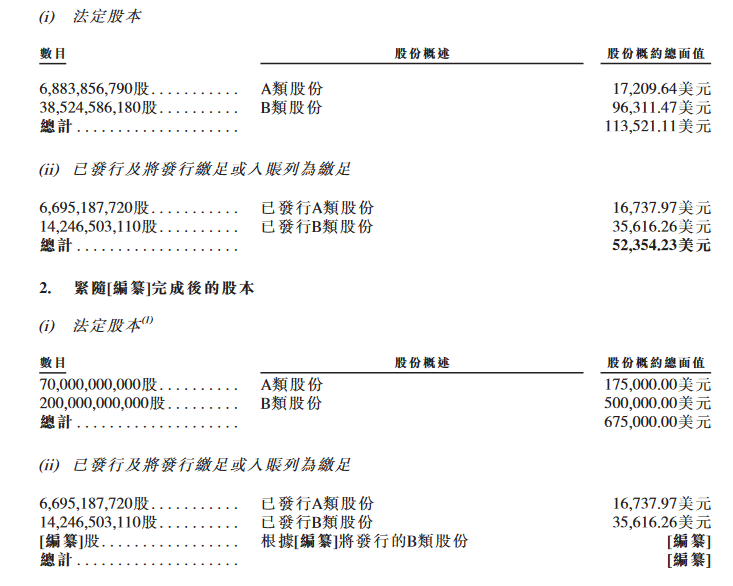 小米赴港上市進程又進一步 中介人士:已大幅超額認購