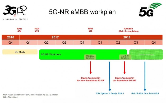 中國5G商用開啟沖刺模式 從技術(shù)落地到商業(yè)落地