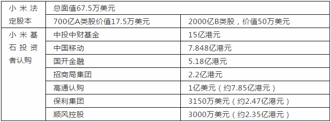雷軍在香港小米招股書上簽字，原股東借IPO可套現(xiàn)194億港元