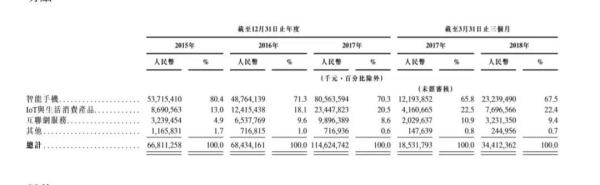 小米=騰訊×蘋果？