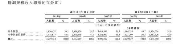 小米=騰訊×蘋果？