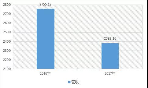 聯(lián)發(fā)科：攜手阿里巴巴推AI智能辦公系統(tǒng)，AI研發(fā)資金可望再加碼