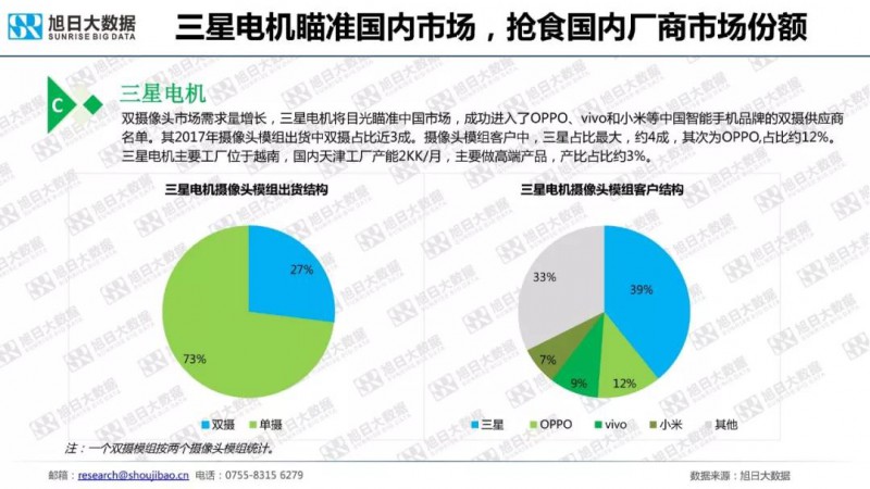 2018年手機攝像頭模組市場調(diào)研報告
