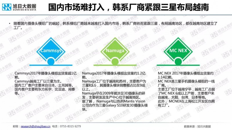 2018年手機攝像頭模組市場調(diào)研報告