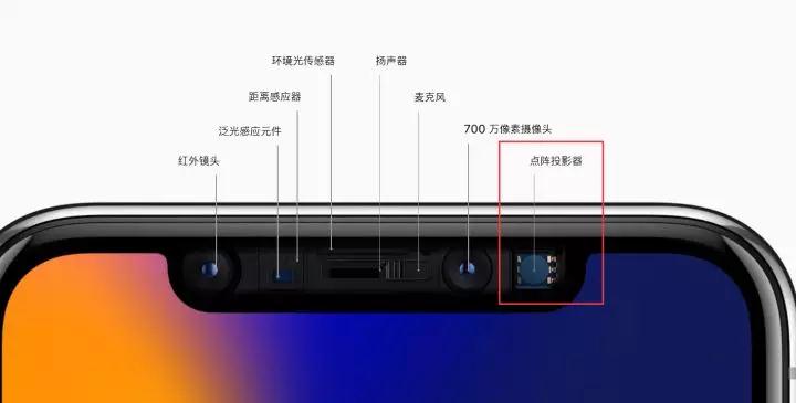 為什么現(xiàn)在的手機采用3D結(jié)構(gòu)光解鎖，而不使用三星的虹膜識別？