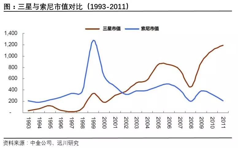 三星崛起：韓國(guó)人的經(jīng)濟(jì)戰(zhàn)