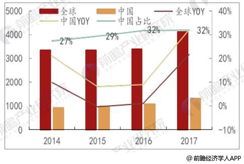 半導體器件發(fā)展趨勢分析 景氣度依舊持續高漲