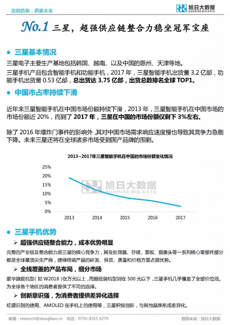 2017年全球TOP30手機品牌分析報告