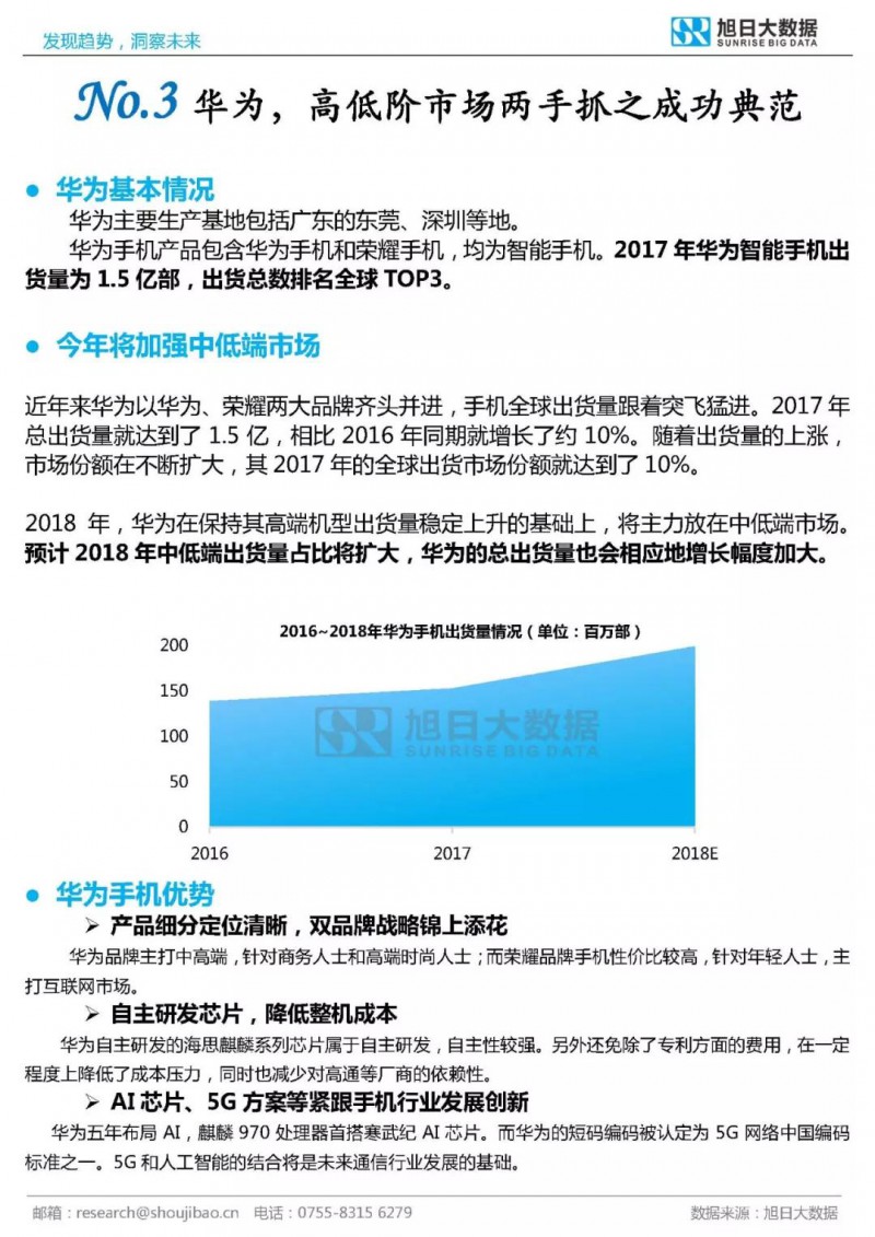 2017年全球TOP30手機品牌分析報告