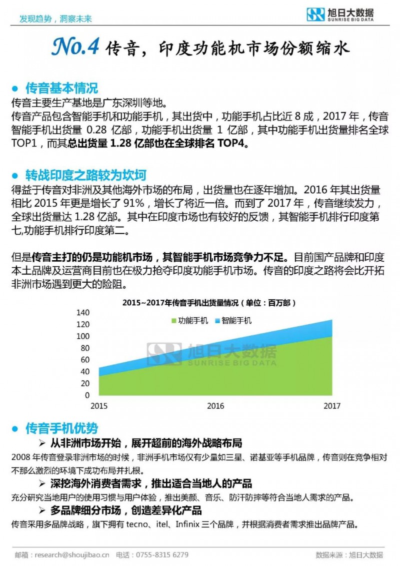 2017年全球TOP30手機品牌分析報告