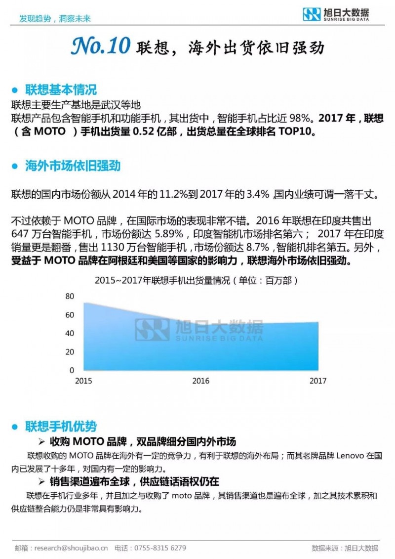 2017年全球TOP30手機品牌分析報告
