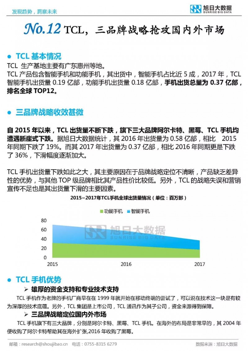 2017年全球TOP30手機品牌分析報告