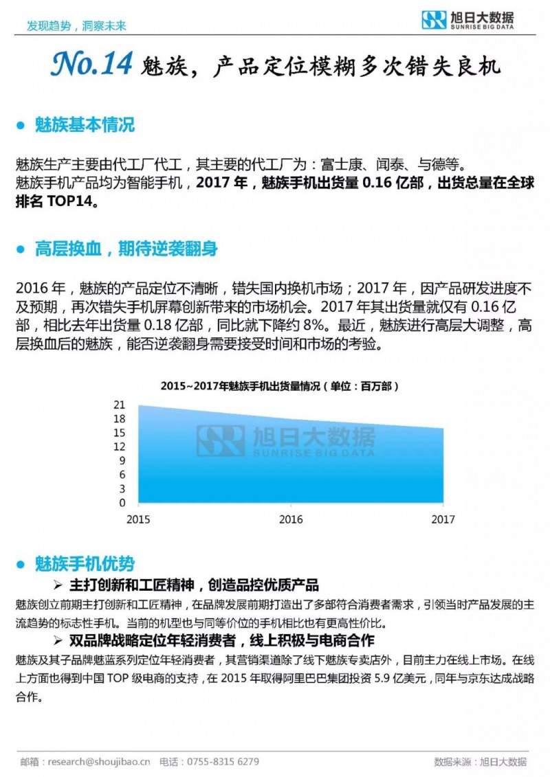 2017年全球TOP30手機品牌分析報告