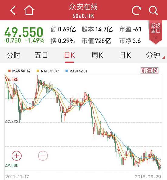 國金對小米做減持評級:從千億美元估值到僅540億