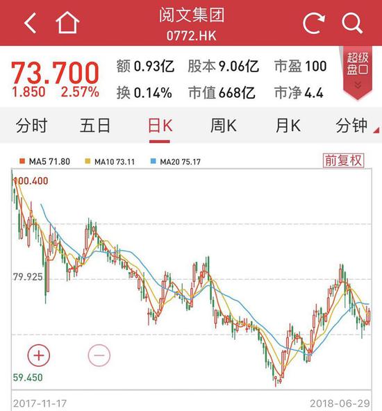 國金對小米做減持評級:從千億美元估值到僅540億