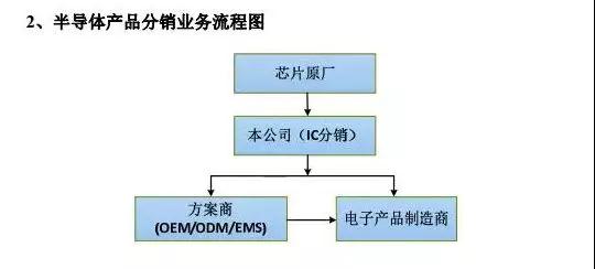 韋爾股份