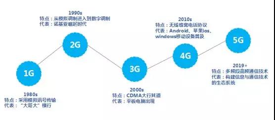 藍(lán)思科技:5G時(shí)代消費(fèi)電子產(chǎn)品外觀顯示及防護(hù)器件的未來發(fā)展