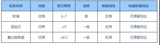 藍(lán)思科技:5G時(shí)代消費(fèi)電子產(chǎn)品外觀顯示及防護(hù)器件的未來發(fā)展