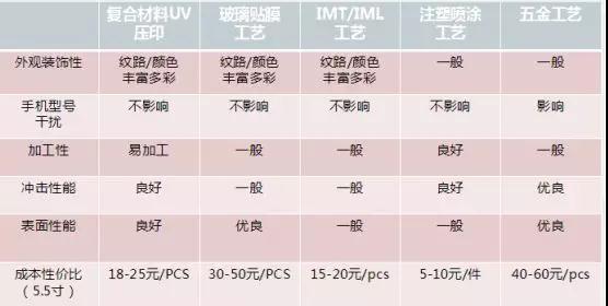 錦瑞新材:PC/PMMA復合材料裝飾方案應用