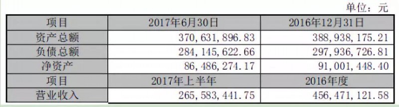 被拋棄的華清光學(xué):投資10億建2.5D/3D玻璃/陶瓷等項(xiàng)目