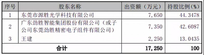被拋棄的華清光學(xué):投資10億建2.5D/3D玻璃/陶瓷等項(xiàng)目