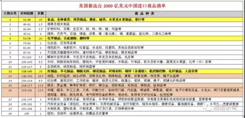 中興解禁上半年虧損70-90億 美國(guó)對(duì)中國(guó)手機(jī)配件提高10%關(guān)稅