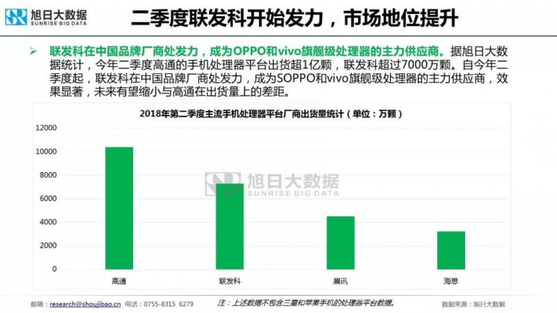 國產(chǎn)主流品牌預(yù)計明年初推出5G手機，聯(lián)發(fā)科或是最早集成5G芯片的SOC廠商