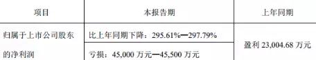 不小心“坑”了蘋(píng)果一把的金龍機(jī)電，上半年還是虧了4.5億
