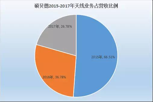 碩貝德:上半年凈利預計暴增超300% 指紋模組產(chǎn)能快速釋放