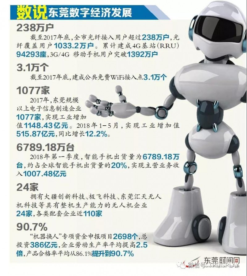 2018年第一季度東莞智能手機(jī)出貨量約占全球20%！6789.18萬(wàn)臺(tái)