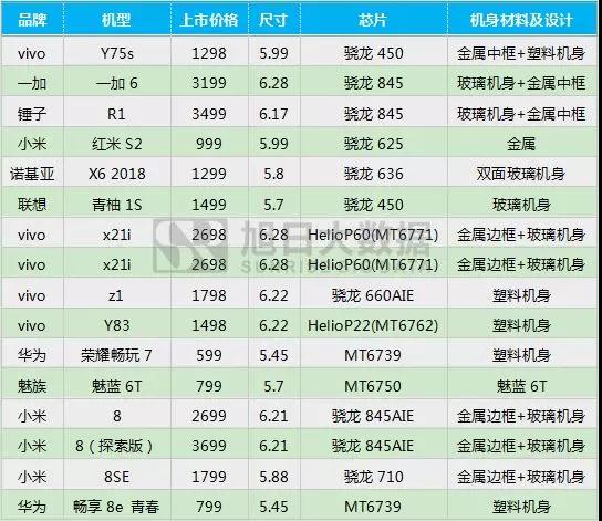 2018年5月國產(chǎn)手機(jī)品牌出貨量排行榜