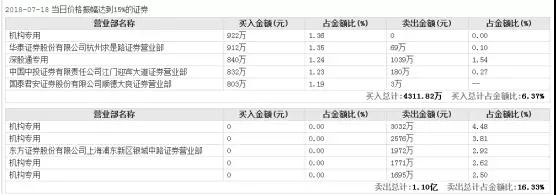 領(lǐng)益智造女富豪百億市值被洗劫，一切都是前實控人的汪南東陰謀？