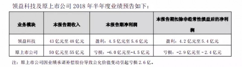 領(lǐng)益智造女富豪百億市值被洗劫，一切都是前實控人的汪南東陰謀？