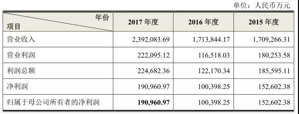 PCB產(chǎn)業(yè)