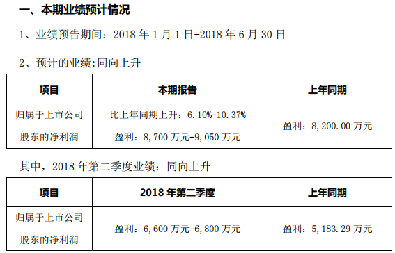 傳光弘科技明年出貨量超7000萬部，未來或收購?fù)屑肮?yīng)鏈企業(yè)