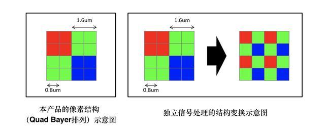 索尼這款新傳感器將帶來更多的 P20 Pro