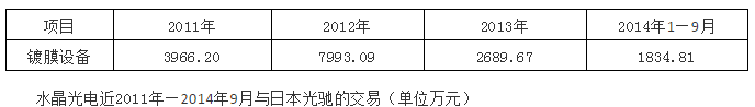 因蘋果生產(chǎn)所需？水晶光電擬3468.79萬元向日本光馳購買鍍膜設(shè)備