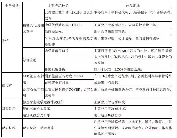 因蘋果生產(chǎn)所需？水晶光電擬3468.79萬元向日本光馳購買鍍膜設(shè)備