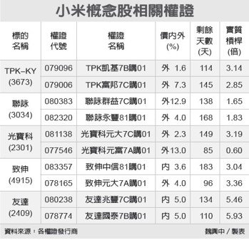 小米印度市場(chǎng)熱銷，供應(yīng)鏈觸控面板廠TPK、聯(lián)詠可望受惠