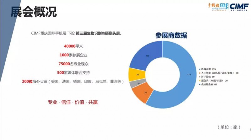 2018CIMF第三屆生物識別、攝像頭展震撼來襲