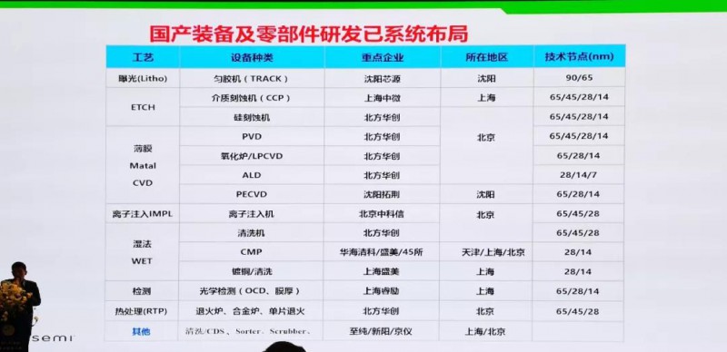 驚！美國商務(wù)部制裁名單新增44家中國企業(yè)！中美貿(mào)易戰(zhàn)會延續(xù)到設(shè)備端嗎？